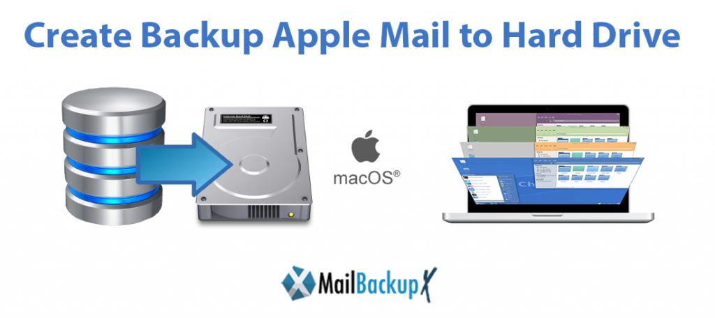 how to create backup apple mail
